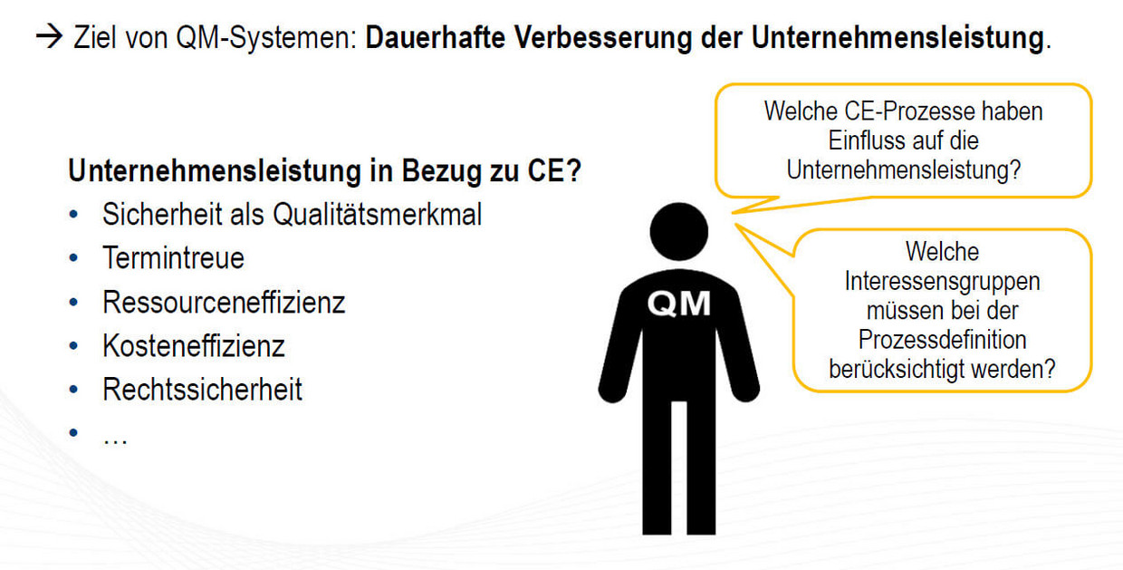 Screenshot von Seminarunterlagen zum Thema "Ziel von QM-Systemen"